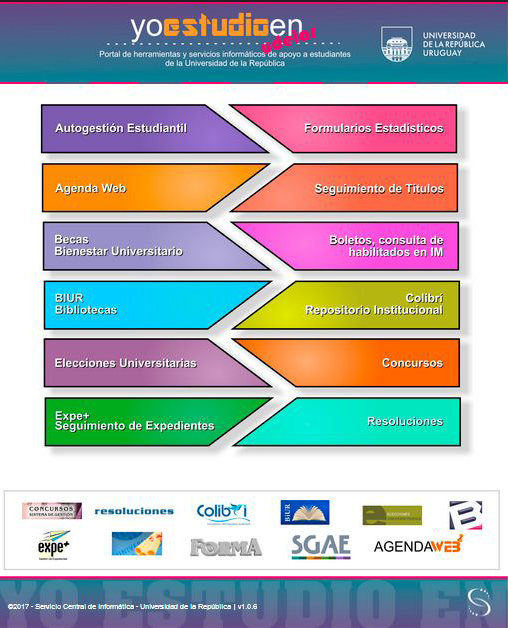 Nuevo Sistema De Gesti N Administrativa De La Ense Anza Sgae Udelar