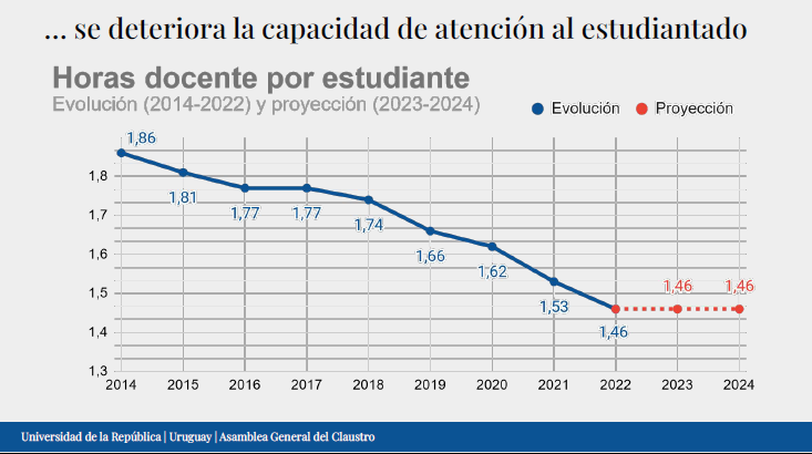 Horas docentes por estudiante