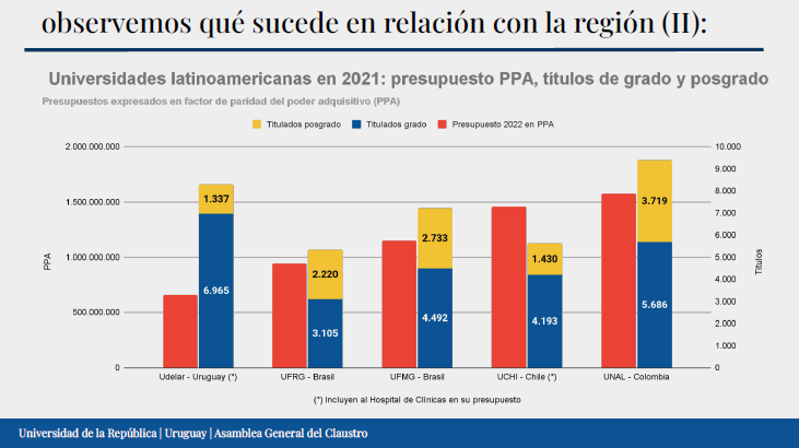 Universidades latinoamericanas en 2021