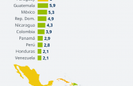 Taza de mortalidad por suicidio en América Latina