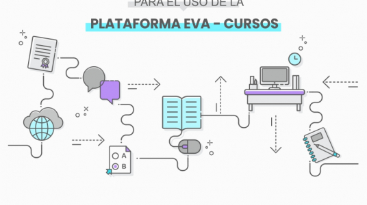 Manual de Buenas Prácticas para el uso de la plataforma EVA – Cursos