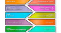 Impresión de pantalla del nuevo sistema de gestión